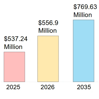 గ్లోబల్ లాటెక్స్ బెలూన్ మార్కెట్ విశ్లేషణ నివేదిక